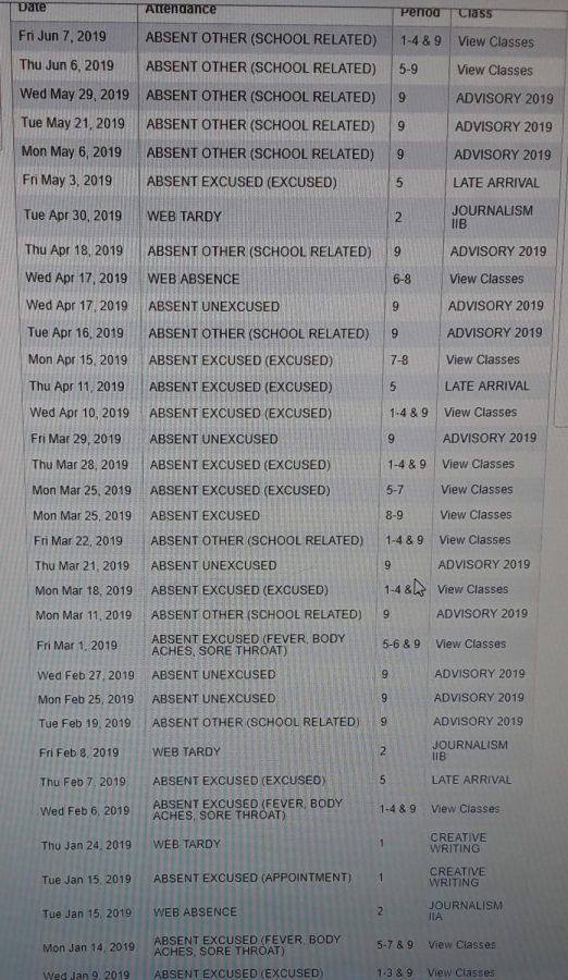 Senior absences are racking up and Admin cracks down as Graduation nears.