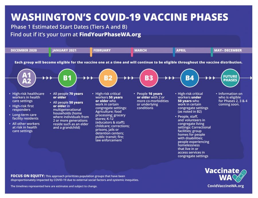The Covid-19 Vaccine and the Future of In-Person School